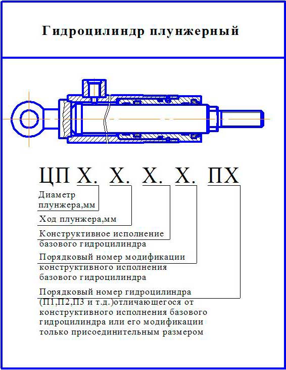  Обозначение и маркировка гидроцилиндров