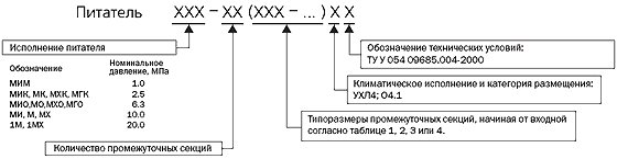 Питатель МИ – 3 (10ДВ – 10Е – 5Д) УХЛ4 ТУ У 054 09685.004-2000